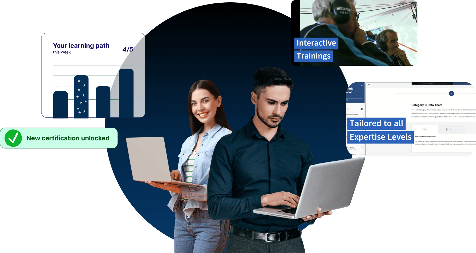 Visual Trainings SignPost Six Visual Trainings SignPost Six